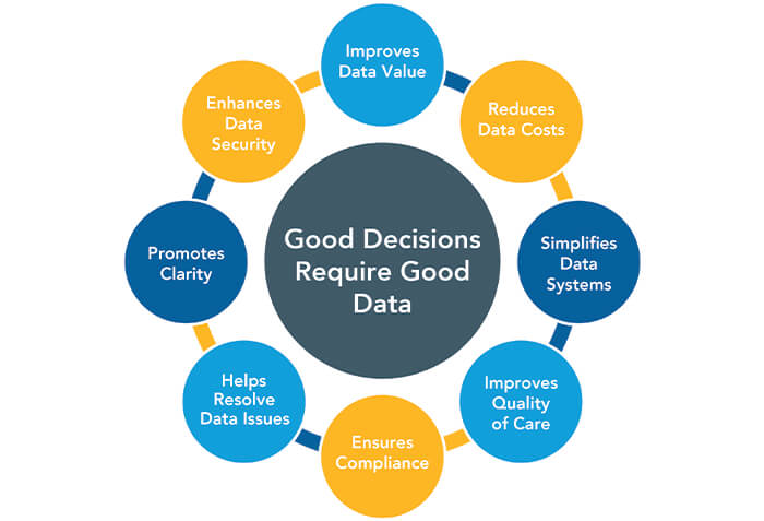 Data Governance Infographic