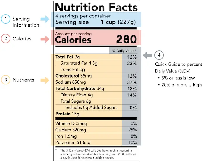 Nutrition Facts label graphic