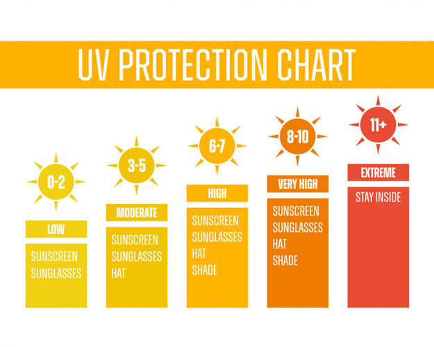 UV Truth Tanning Tips Explained